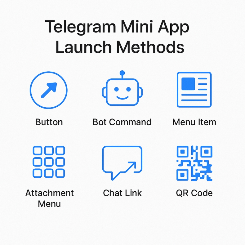 Telegram中文版如何关闭自动下载