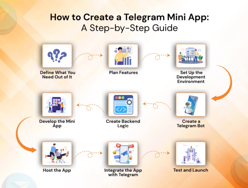 Telegram安全指南：保护隐私的10个必知设置