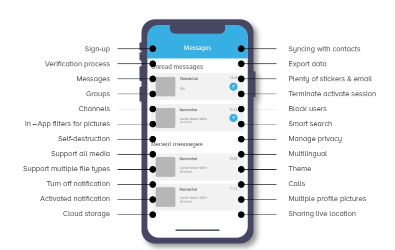 Telegram API开发：自定义功能实现个性化体验